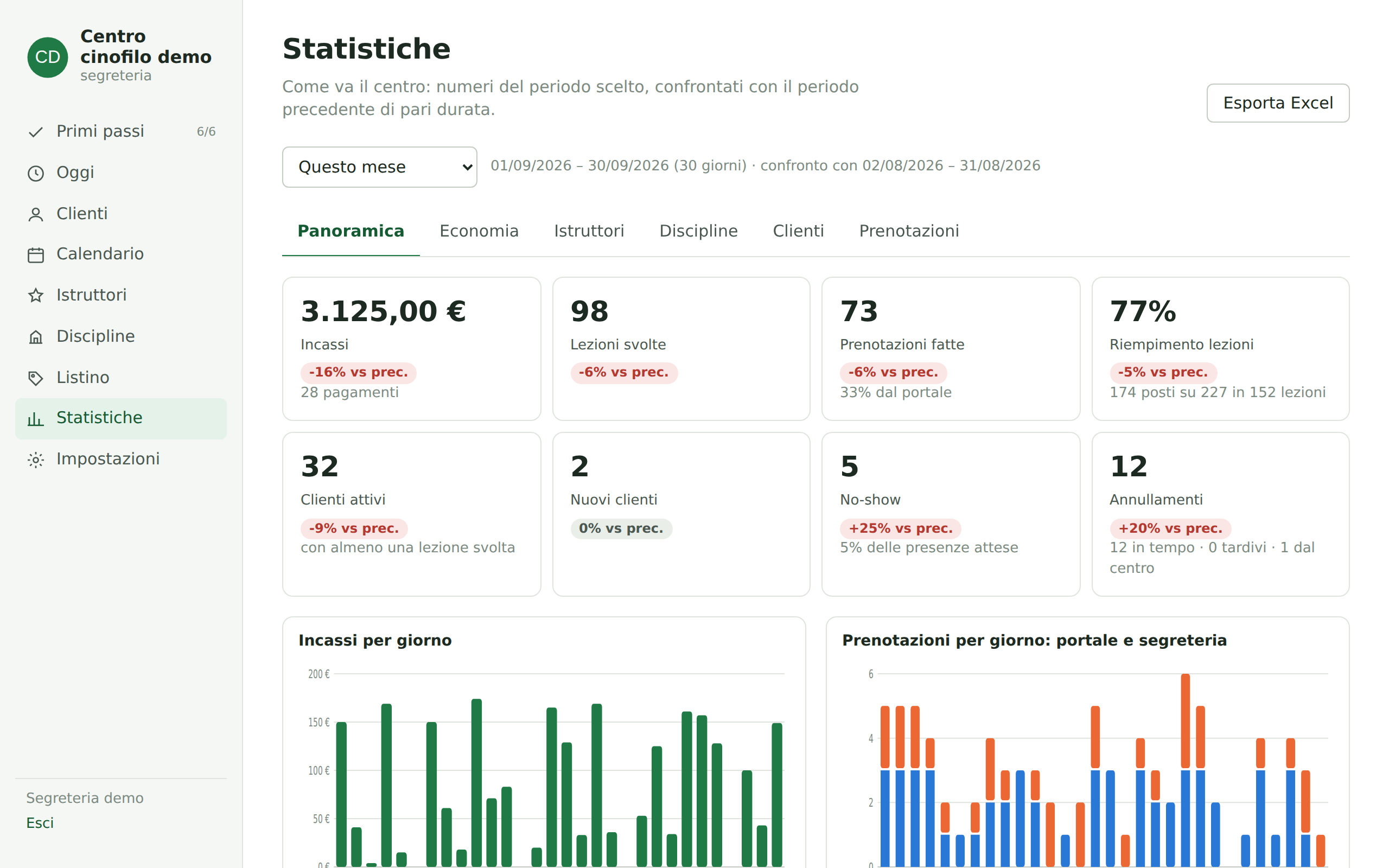 La pagina Statistiche